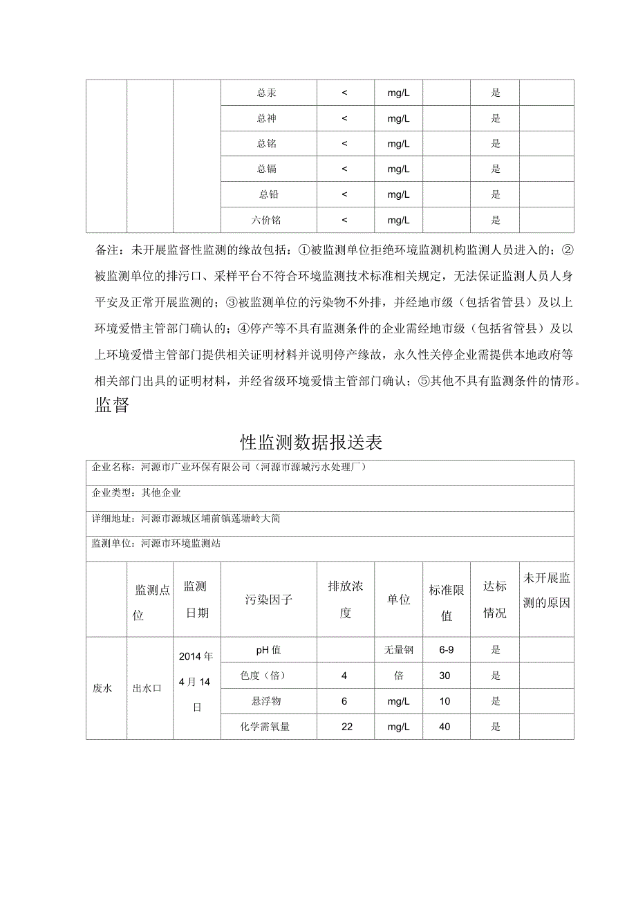 监督性监测数据报送表_第3页