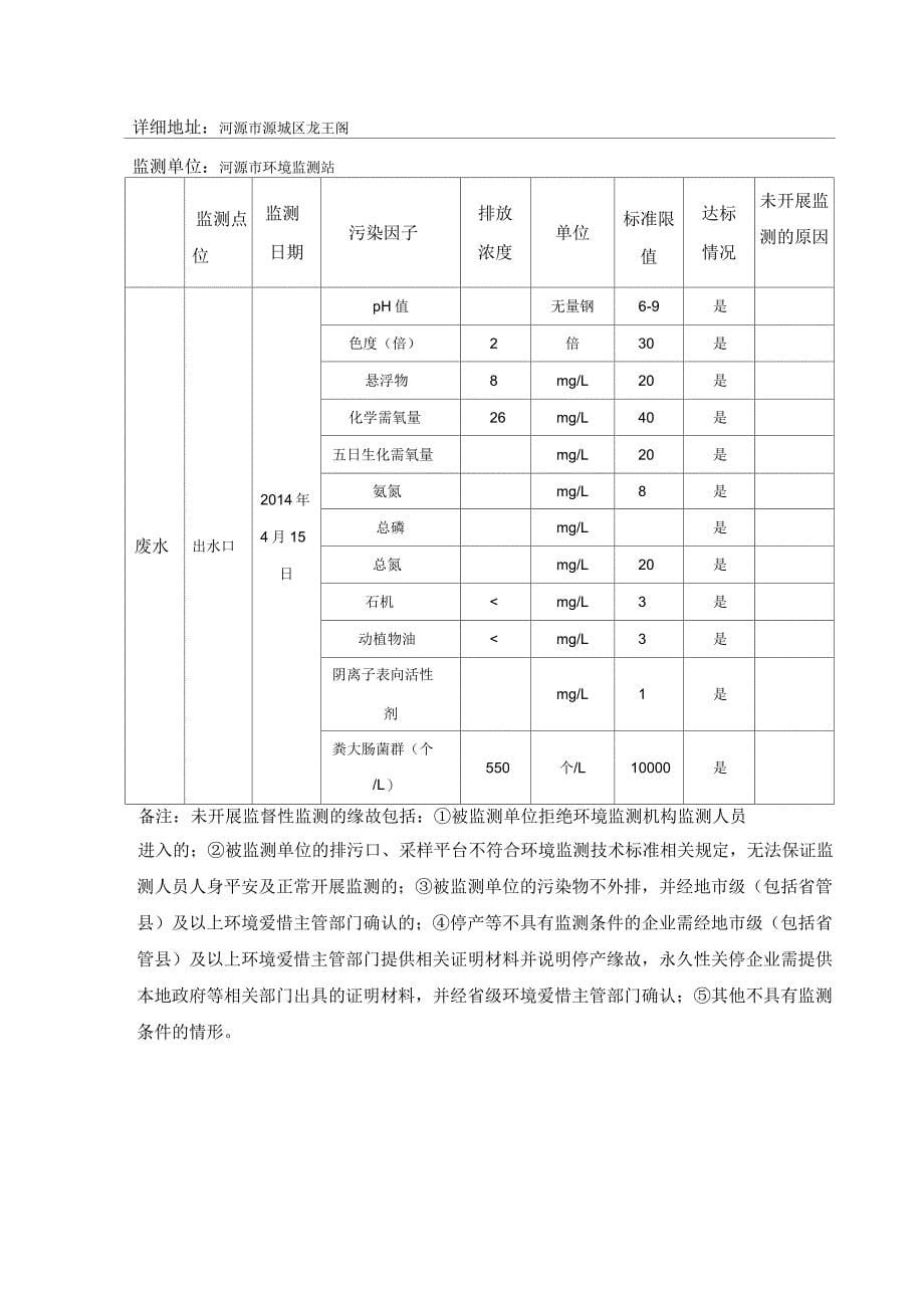 监督性监测数据报送表_第5页