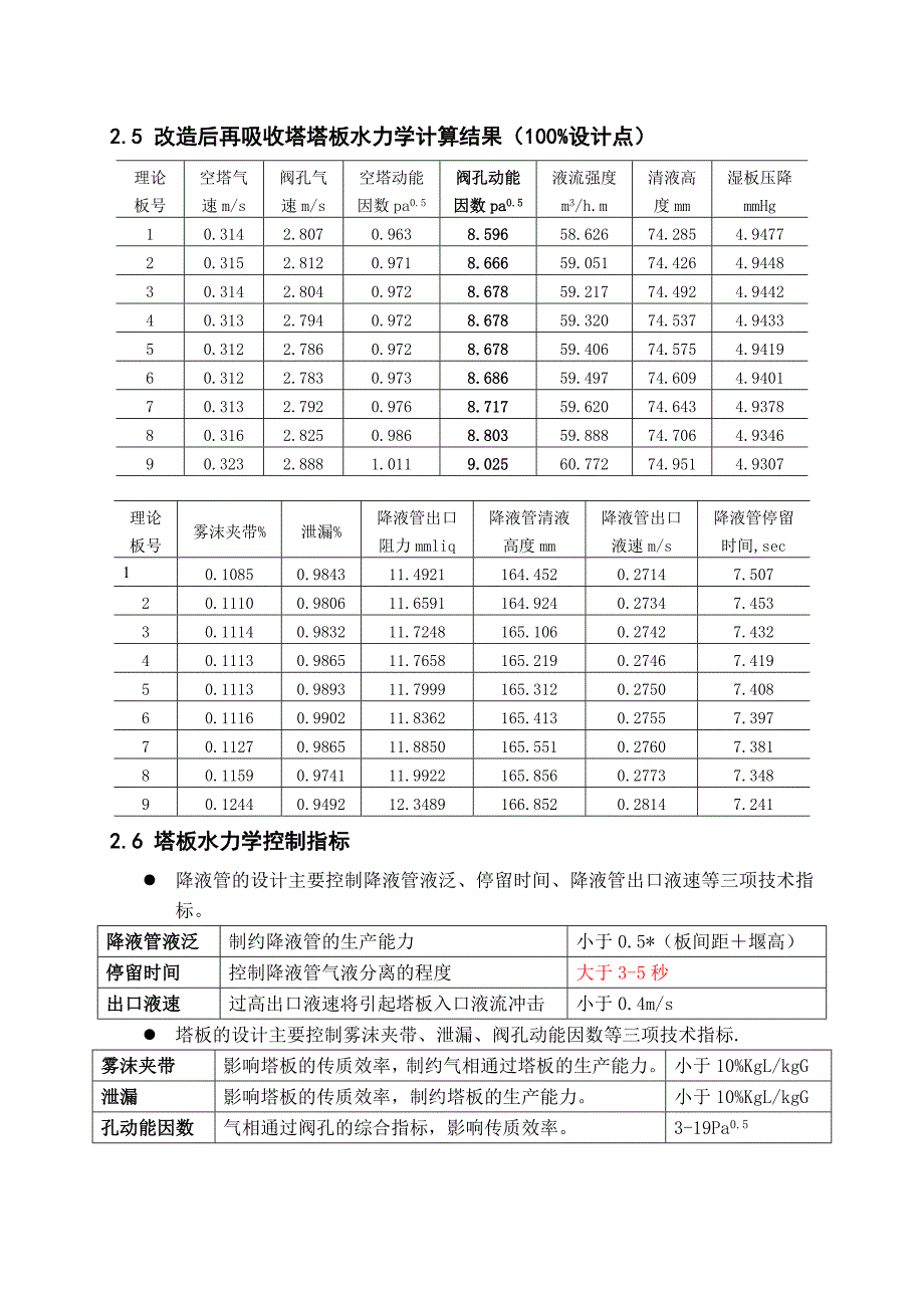 催化装置再吸收塔操作故障分析_第4页