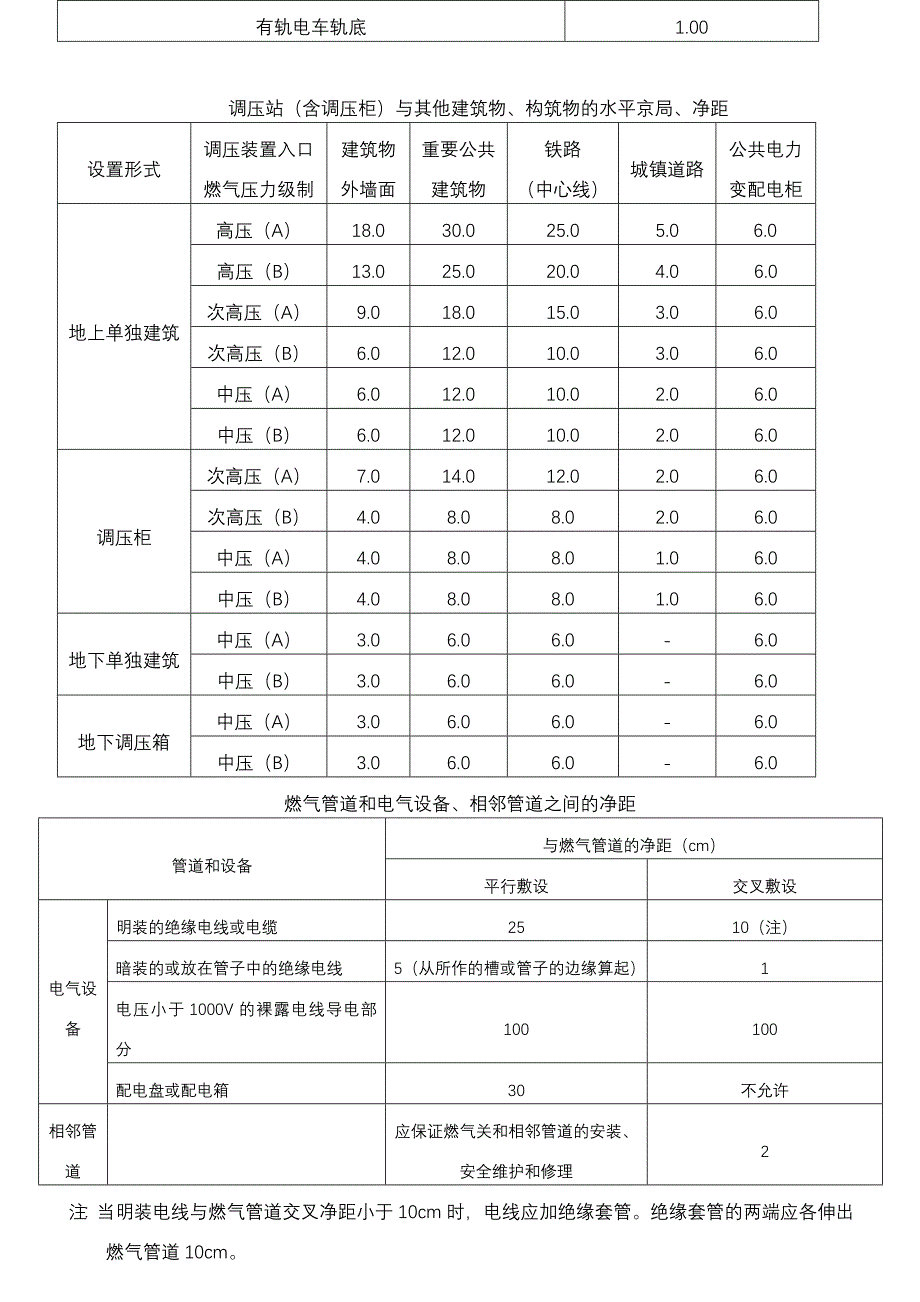 燃气管道常用规范和标准手册_第3页