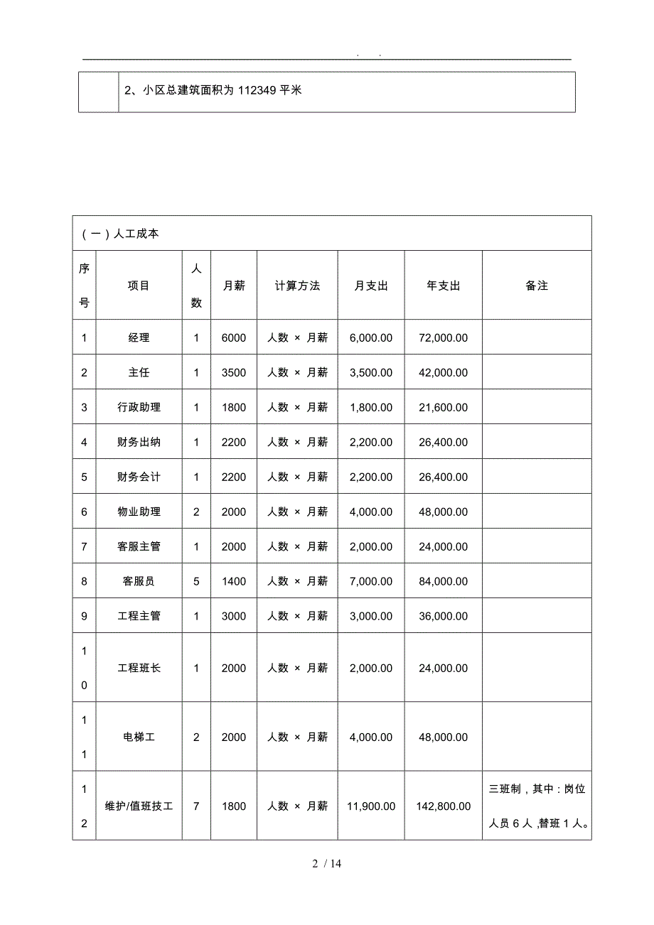 物业服务费用测算明细表_第2页