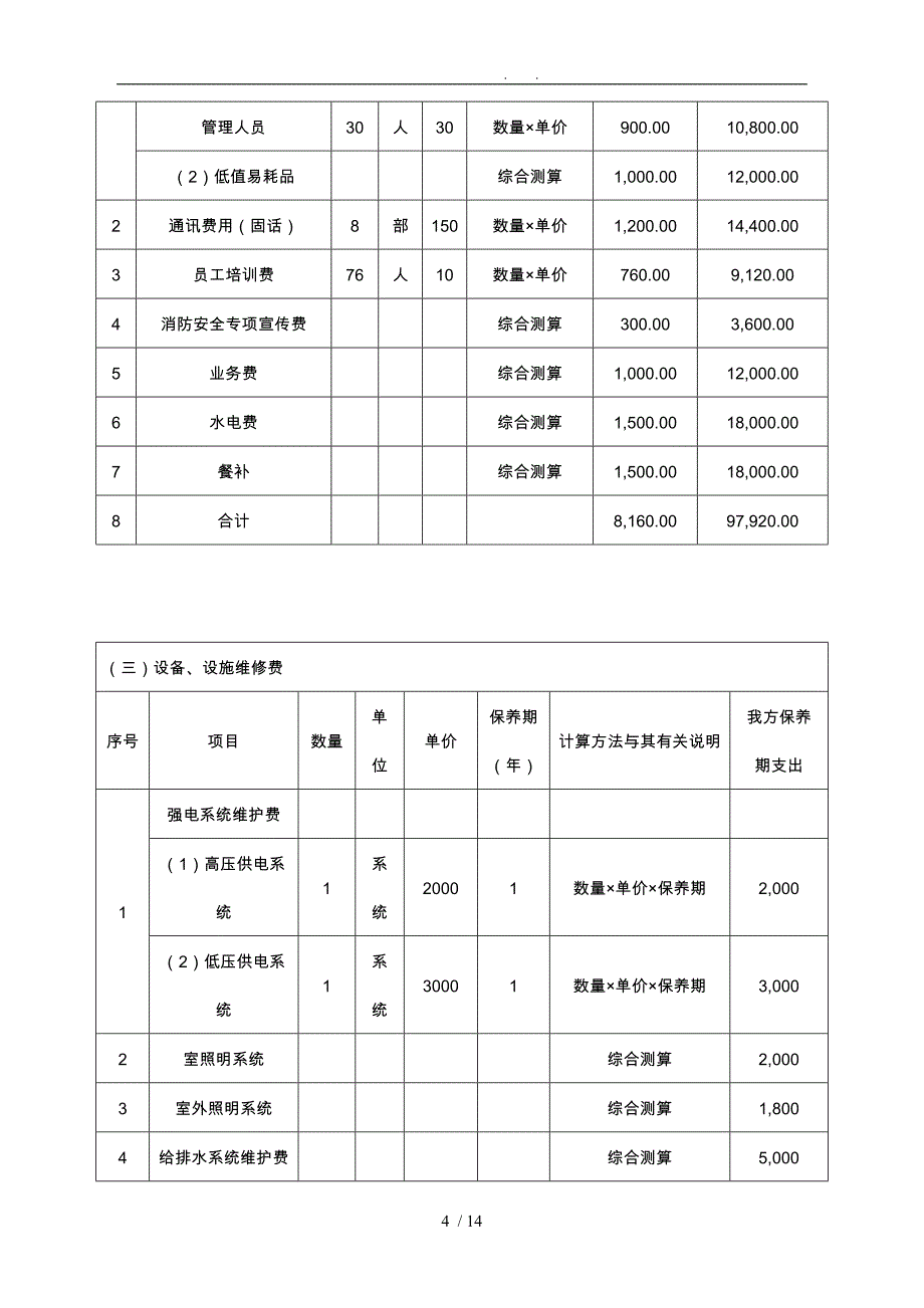 物业服务费用测算明细表_第4页