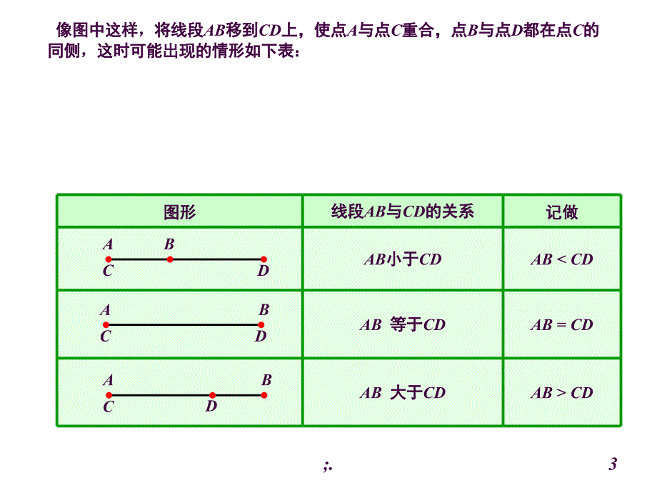 .11.25线段的画法和中点ppt课件_第3页