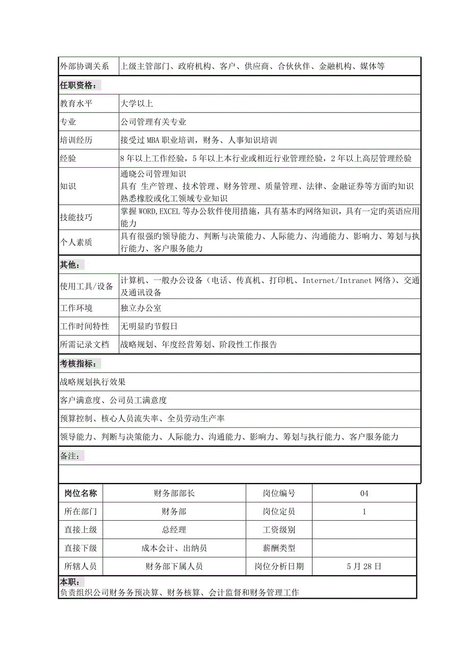 公司各部室部门职务专项说明书_第3页