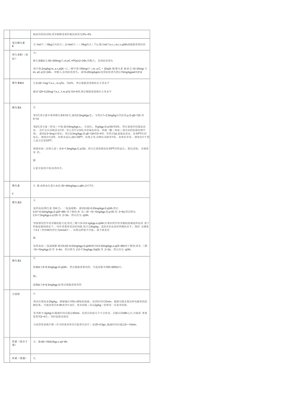 犬猫用药量_第3页