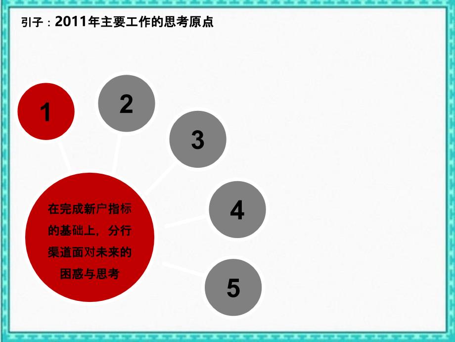 招商银行分行渠道信用卡业务规划_第3页