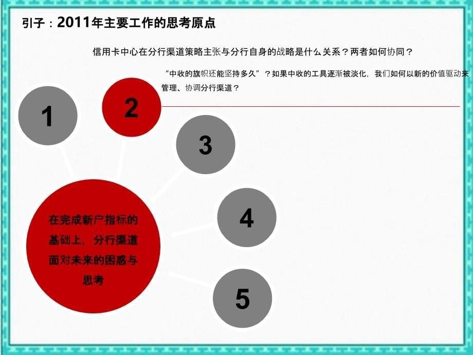 招商银行分行渠道信用卡业务规划_第5页