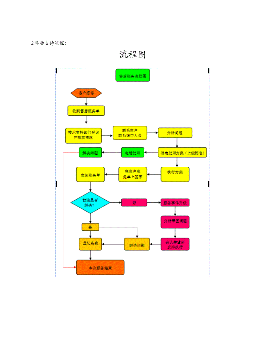 技术支持主管工作内容_第3页