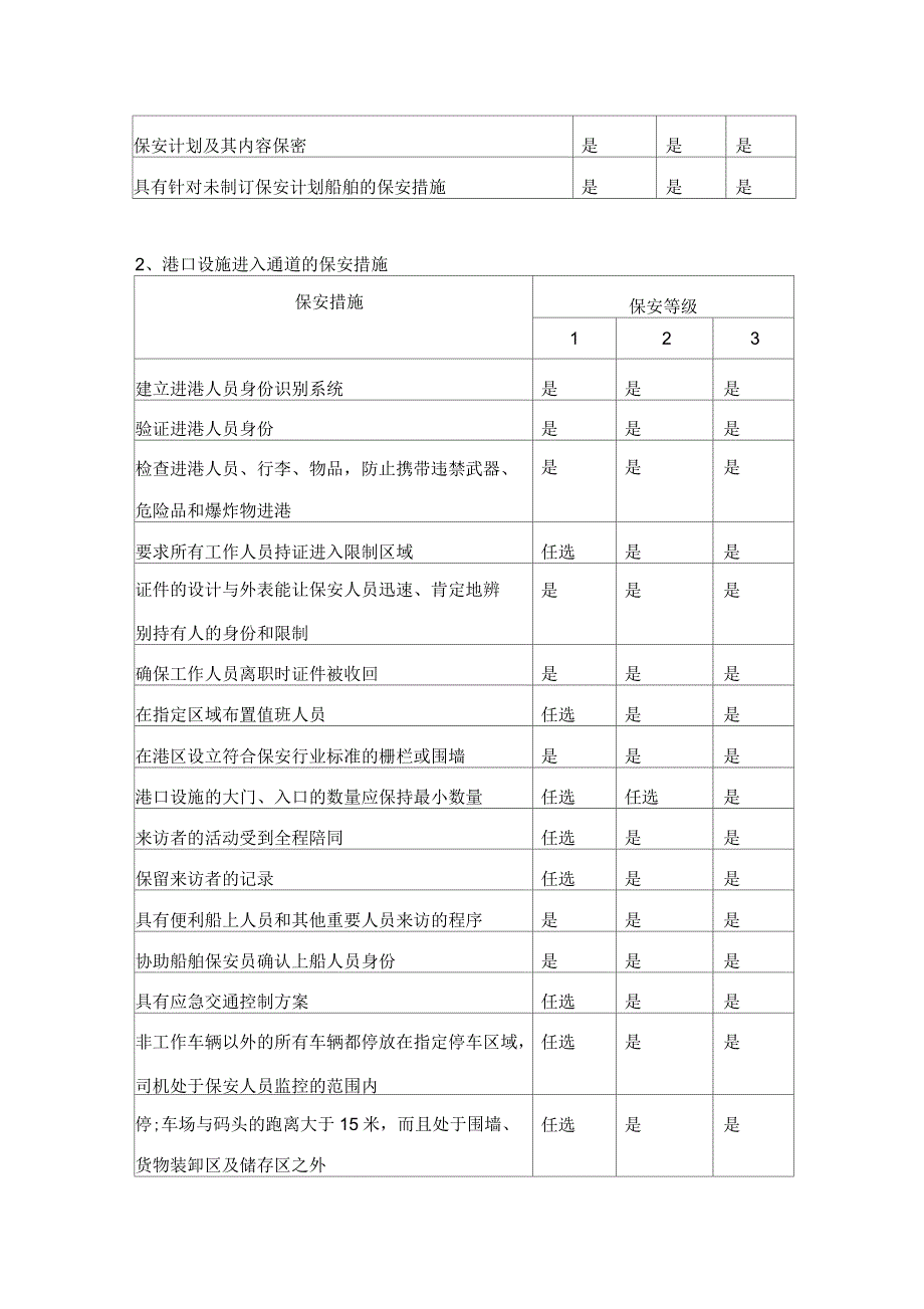 港口设施基本保安措施_第2页