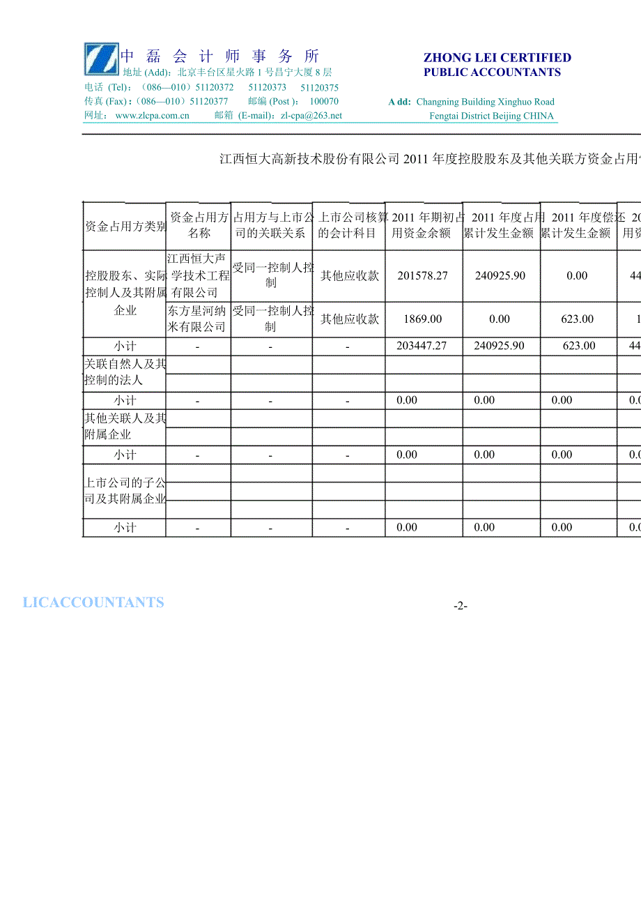 恒大高新：关于公司大股东及其他关联方资金占用情况的专项说明_第2页