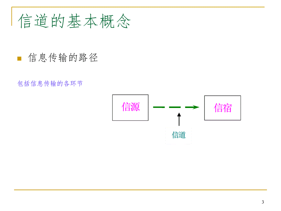 信道估计与均衡理论.ppt_第3页