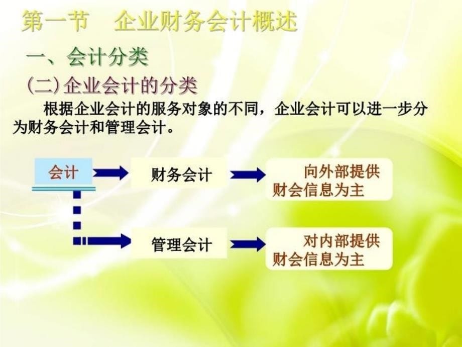 企业财务会计概述培训资料_第5页