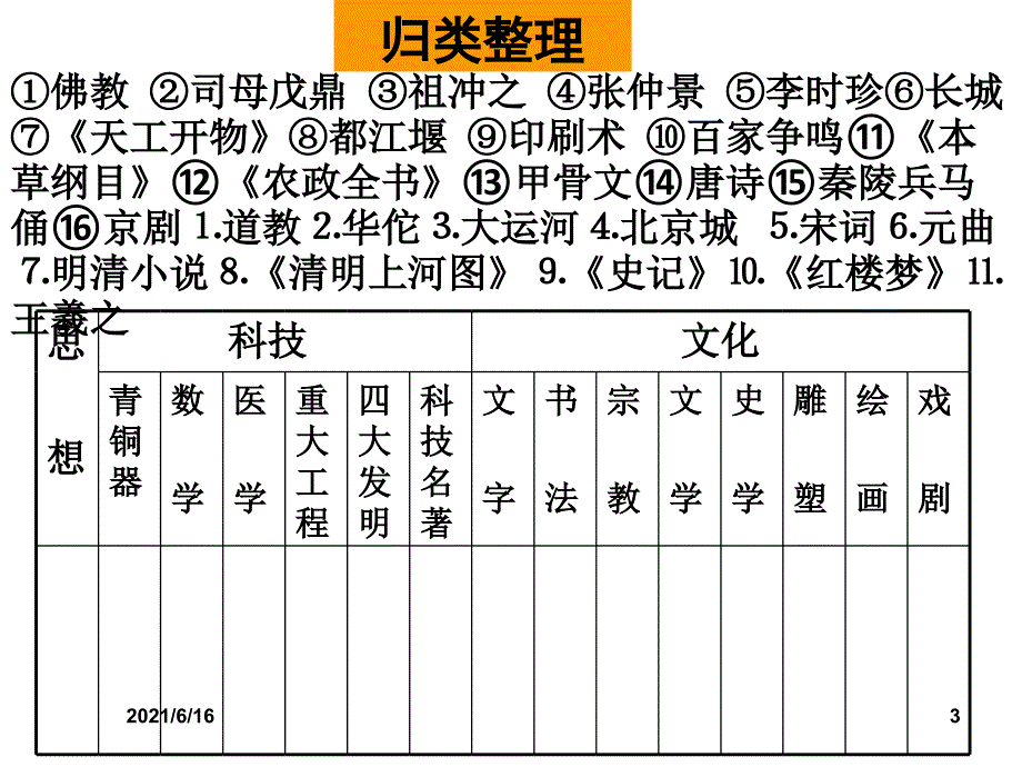 中国古代传统文化_第3页