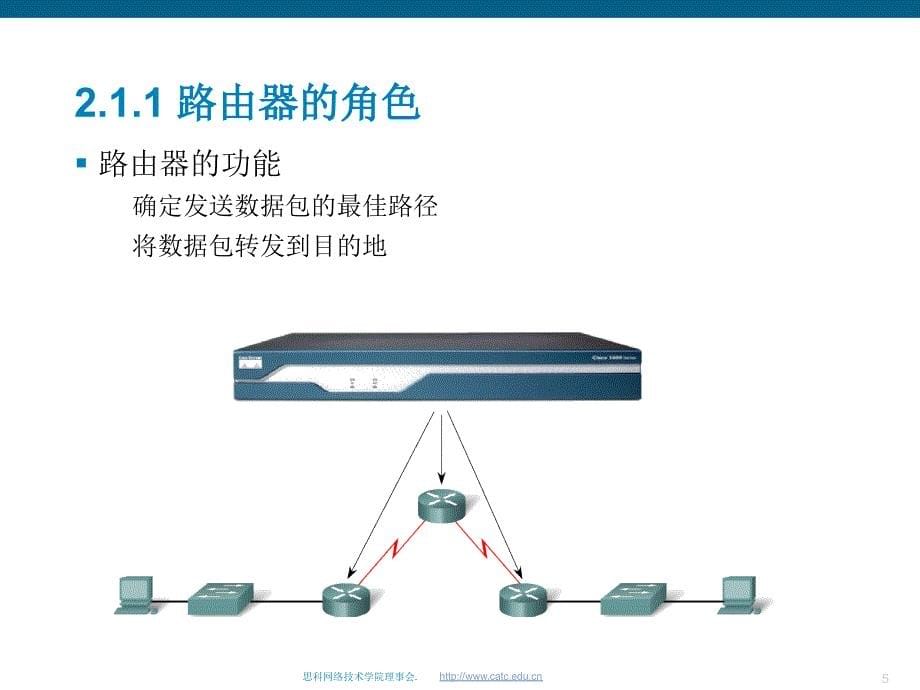 静态路由设置及命令_第5页