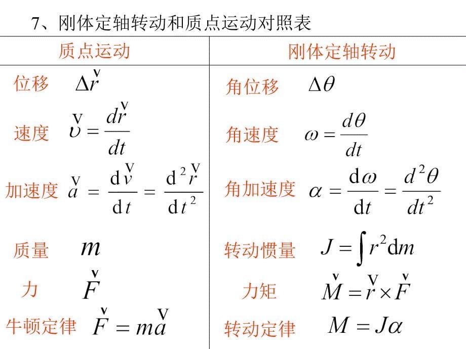 刚体转动习题课_第5页