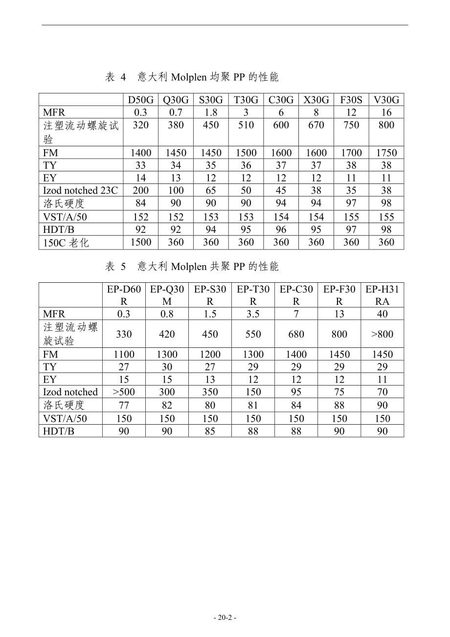 塑料配方设计_第5页