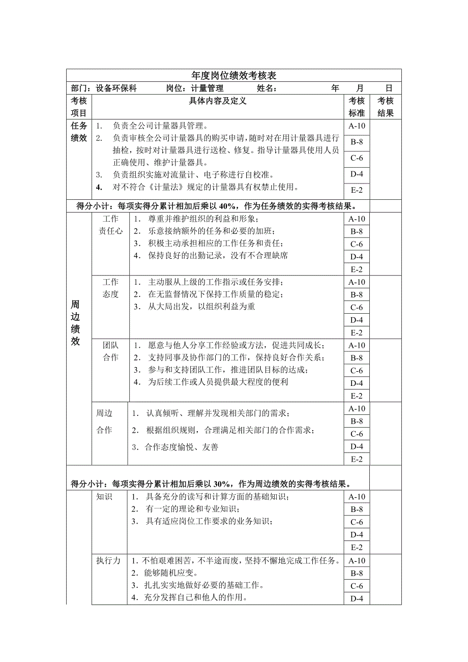 计量管理年度岗位绩效考核表_第1页