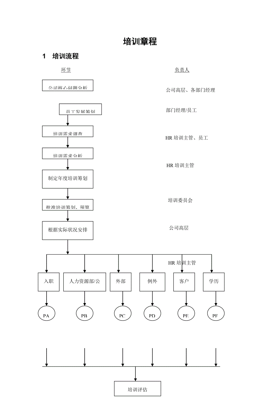 公司培训综合章程_第1页