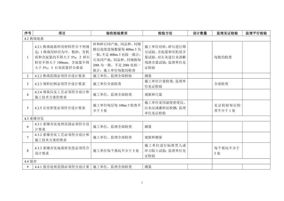 桥涵工程施工质量验收标准_第1页