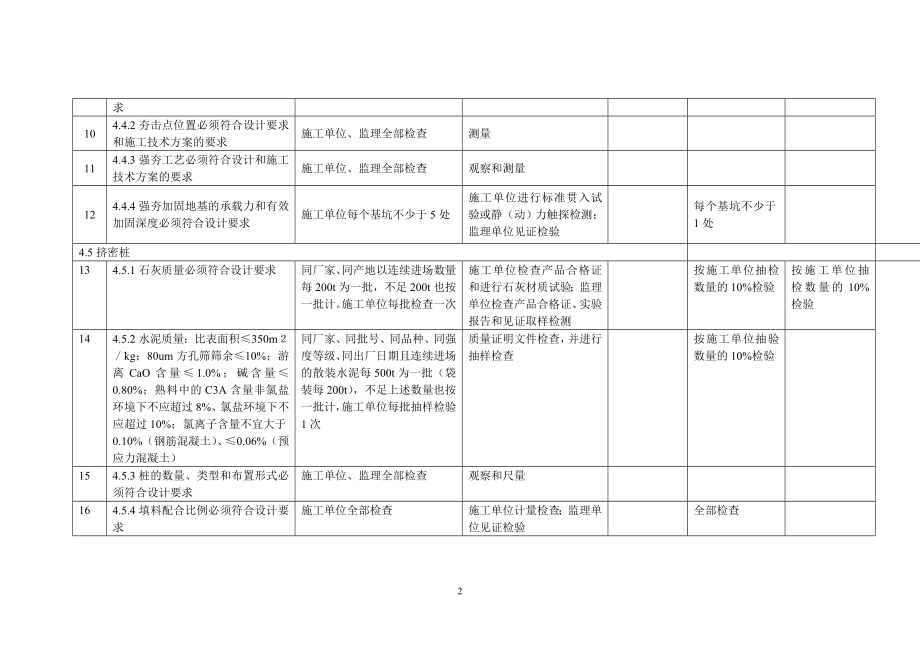 桥涵工程施工质量验收标准_第2页