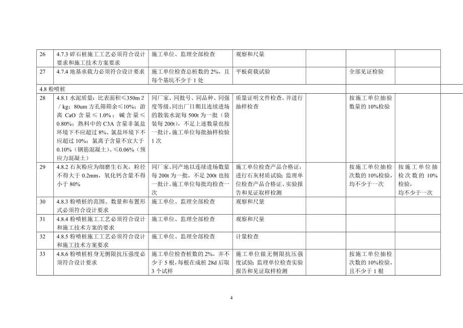 桥涵工程施工质量验收标准_第4页