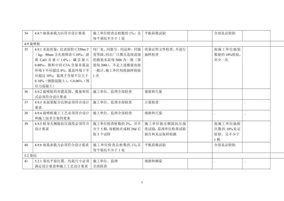 桥涵工程施工质量验收标准_第5页