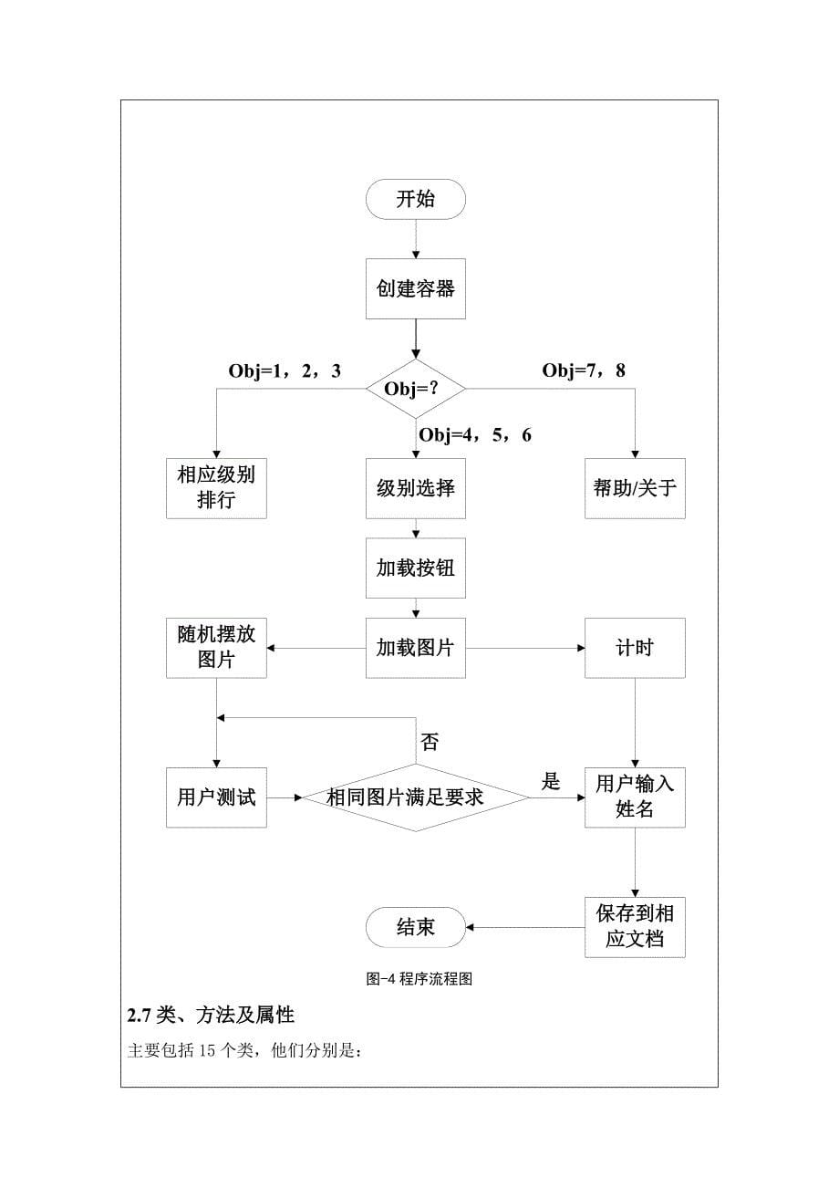 记忆测试系统（java）_第5页