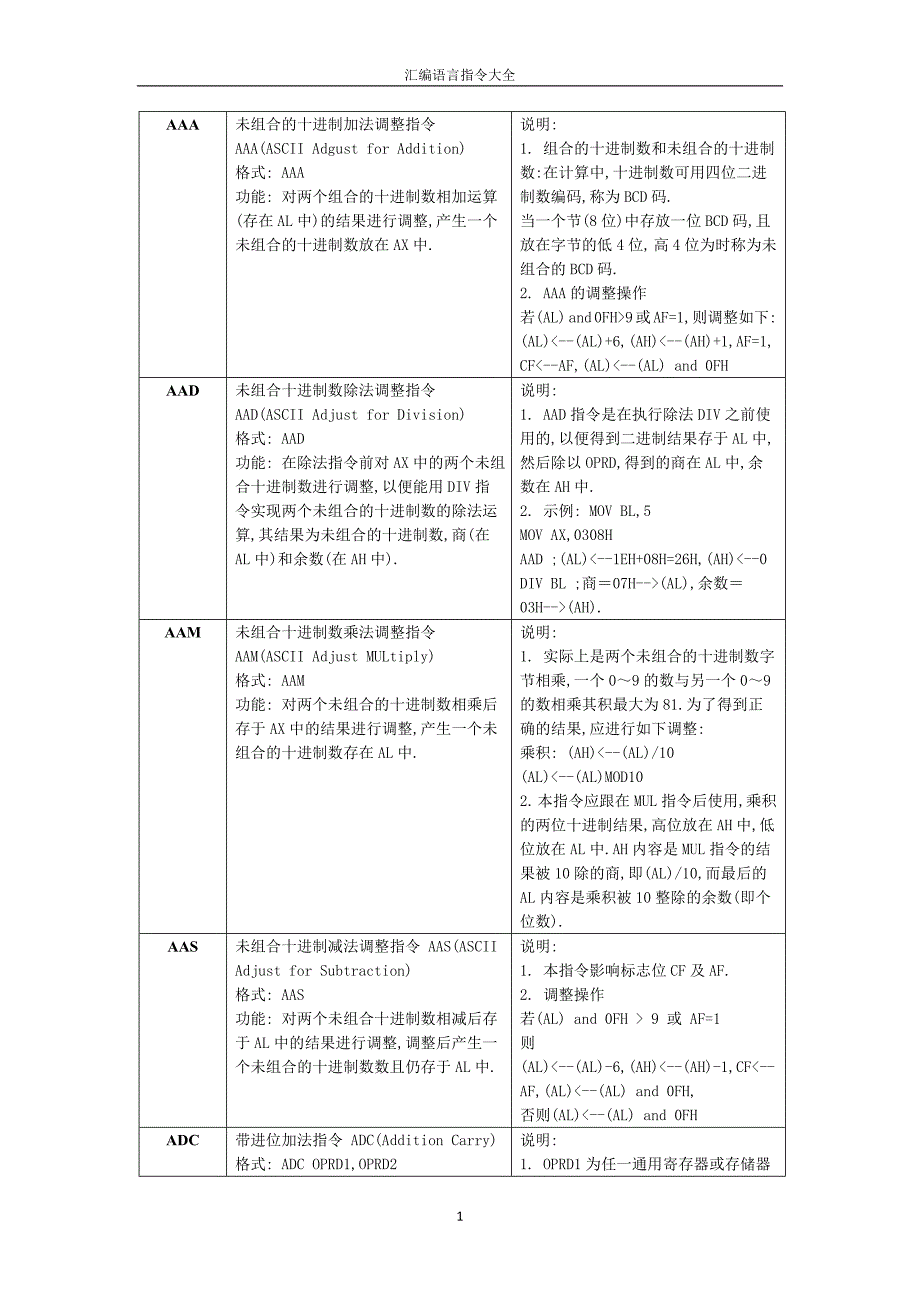 汇编语言指大全.doc_第1页