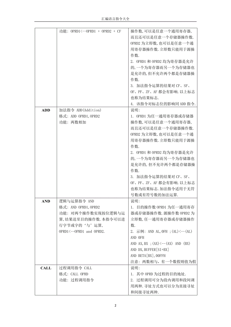 汇编语言指大全.doc_第2页