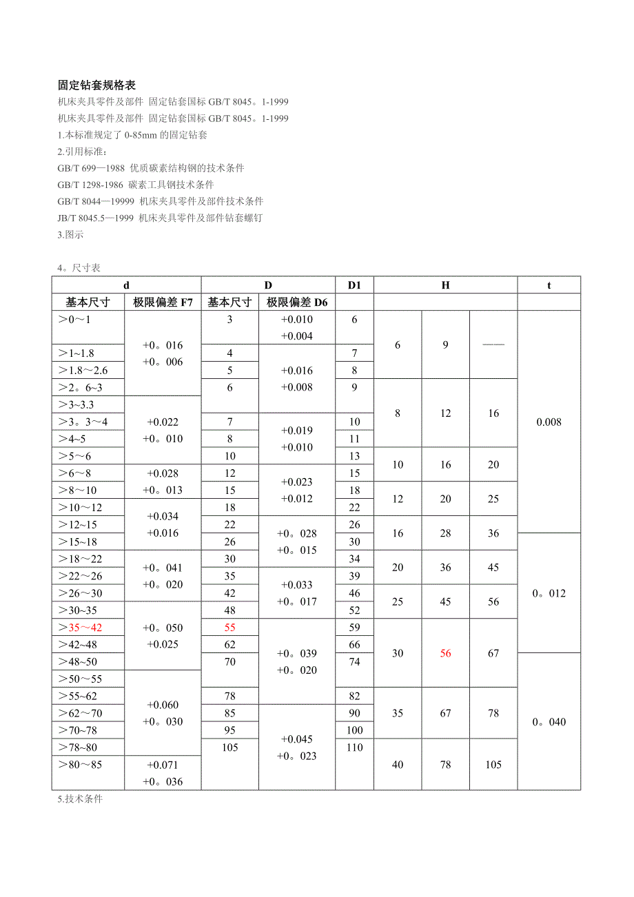 固定钻套国标规格表_第1页