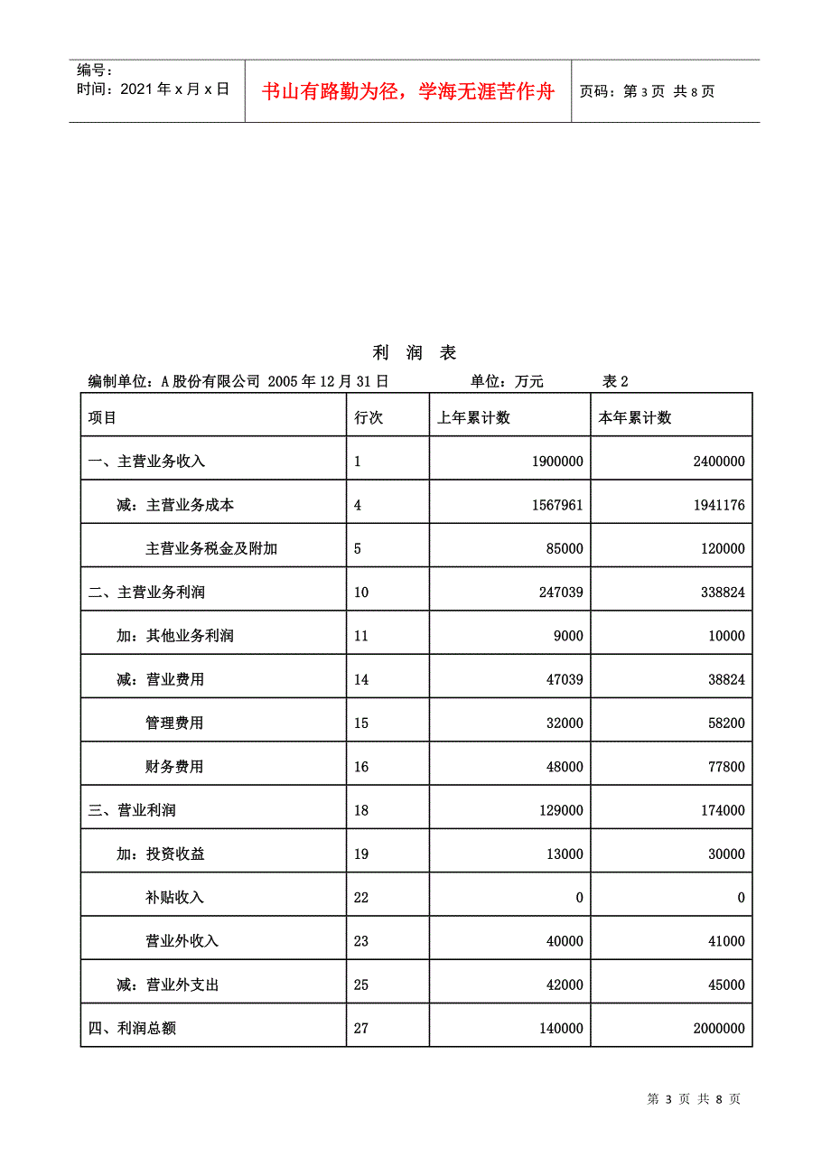 资产负债表与利润表_第3页