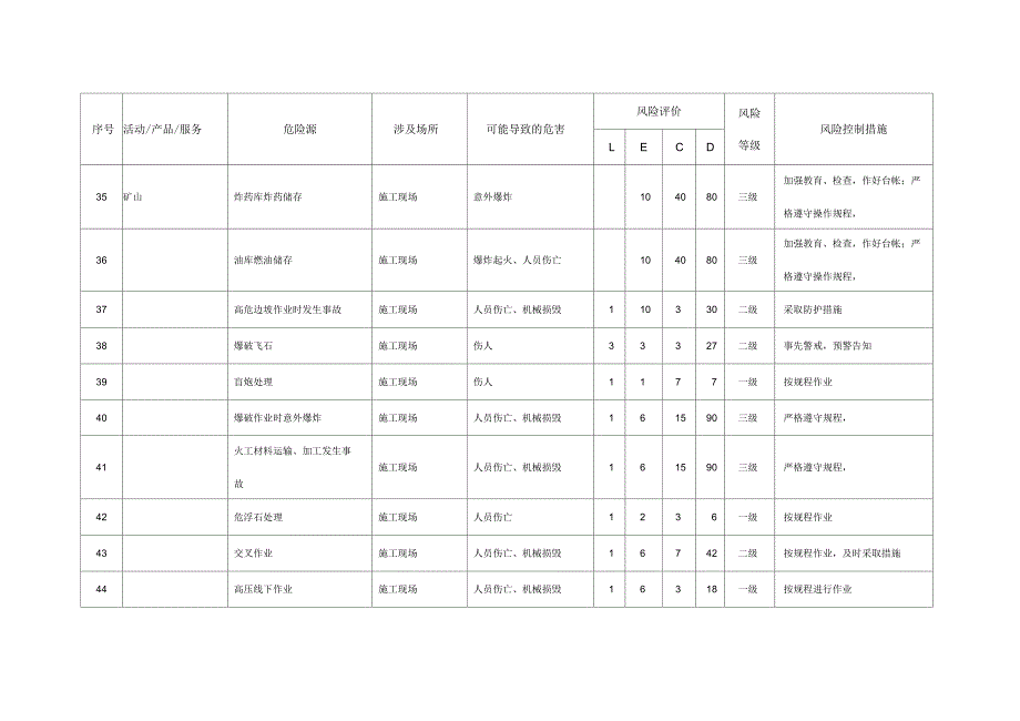 危险源辨识清单_第4页