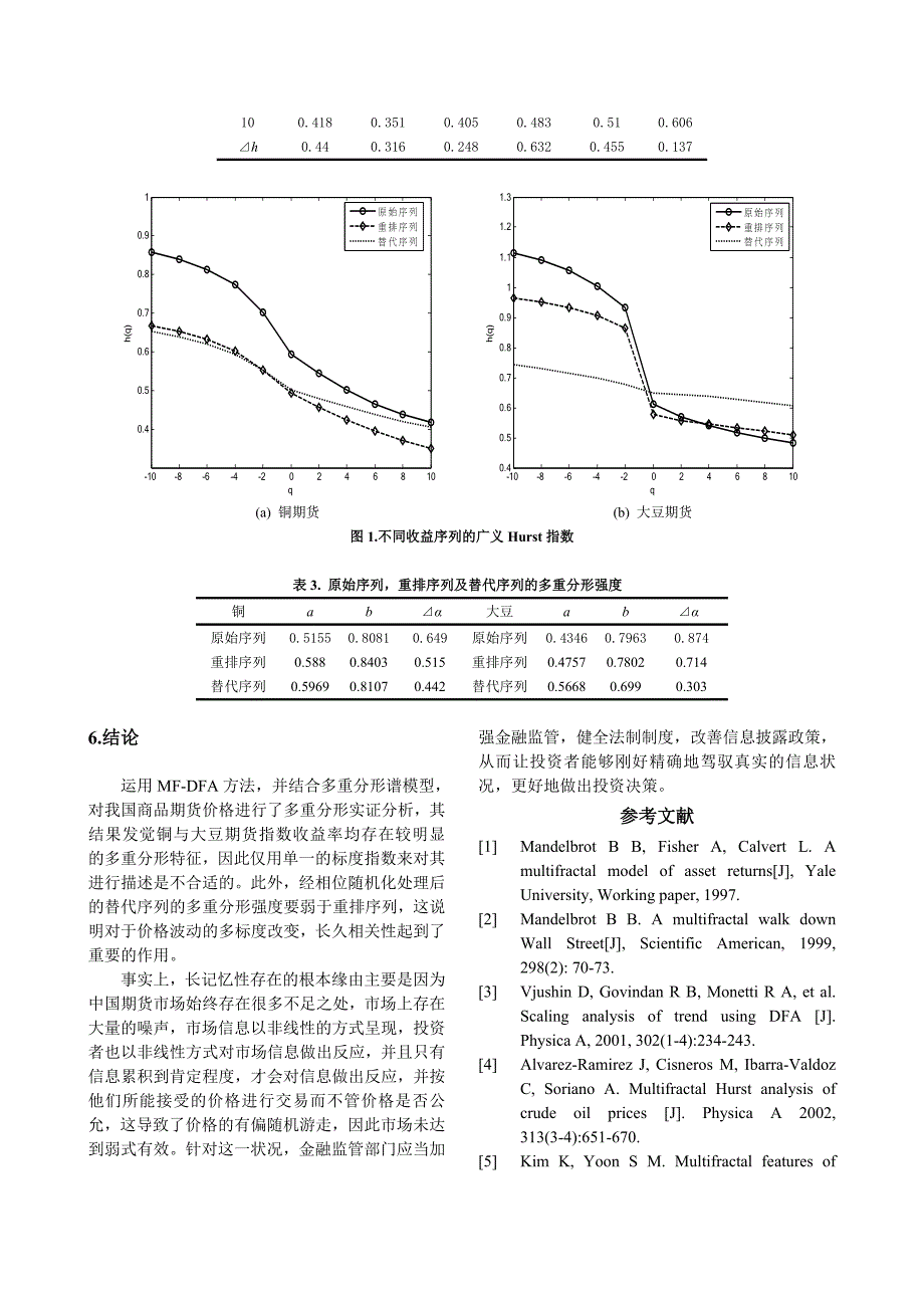 基于MF-DFA的商品期货价格的多重分形实证分析_第4页