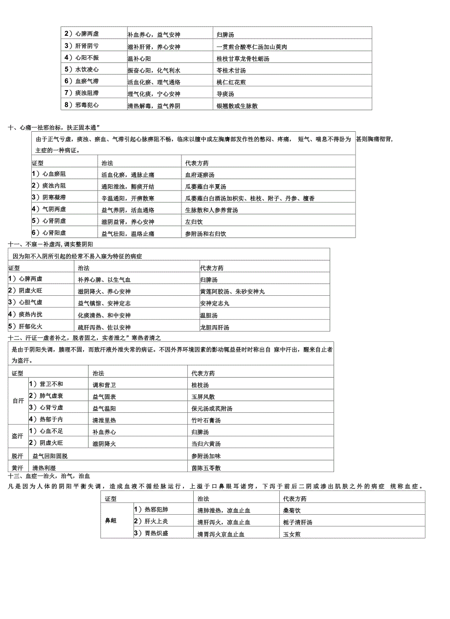 (完整word版)中医内科学表格完美打印版_第3页