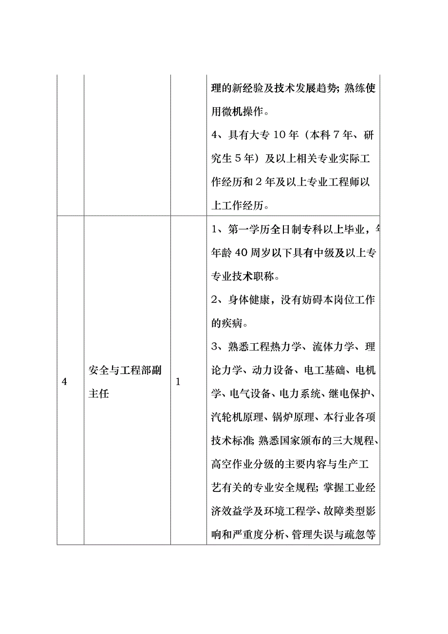 大唐铁岭能源化工项目筹建处简介bmjj_第4页