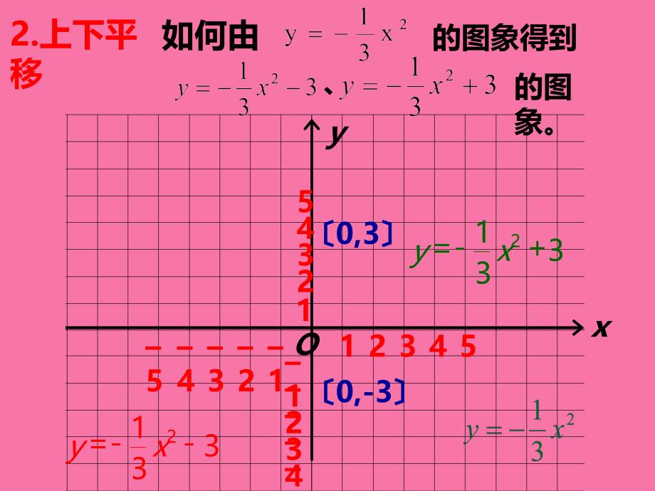 1.3yaxh2k的图像和性质ppt课件_第4页