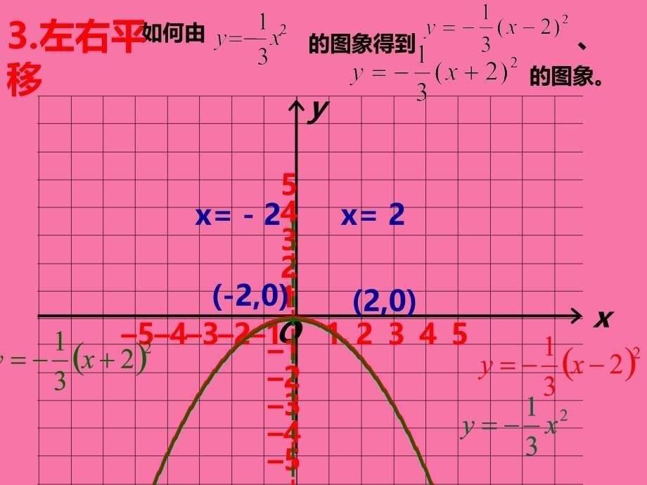 1.3yaxh2k的图像和性质ppt课件_第5页