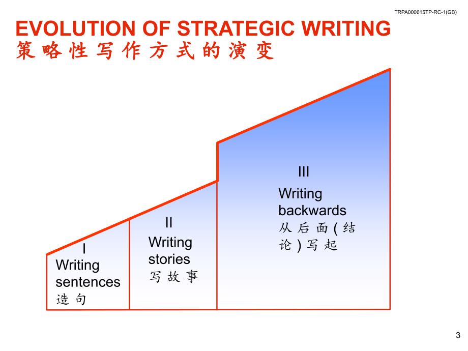 《麦肯锡金字塔写作原理》.ppt_第4页