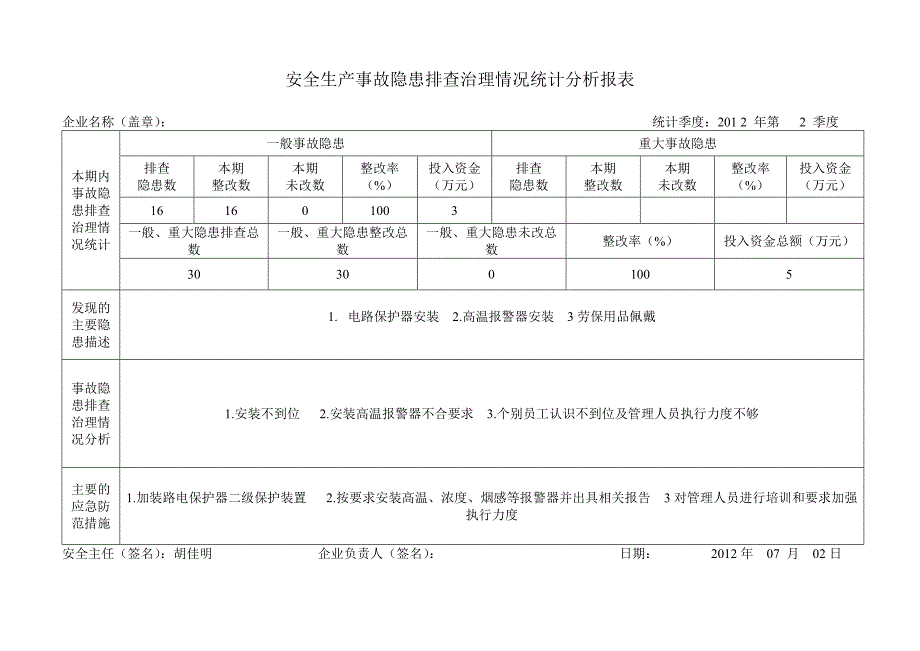 安全生产事故隐患排查治理统计分析表(空)_第2页