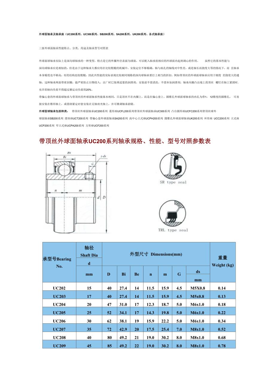 外球面轴承及轴承座_第1页