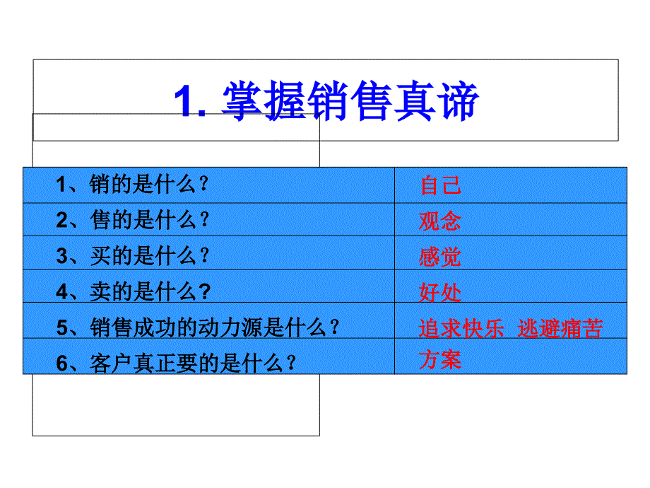 解决抗拒点绝对成交--杜云生课件_第2页