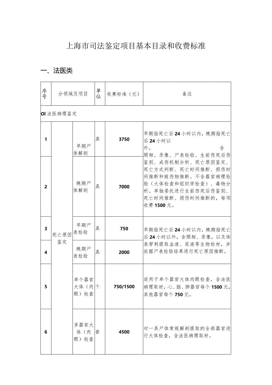 上海市司法鉴定项目基本目录和收费标准_第1页
