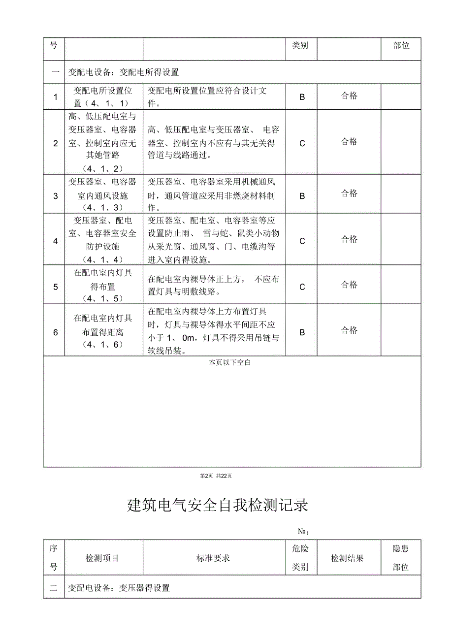 建筑电气安全自我检测记录_第3页