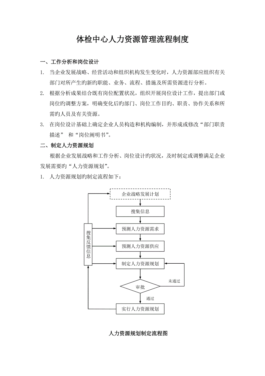 人力资源管理流程_第1页