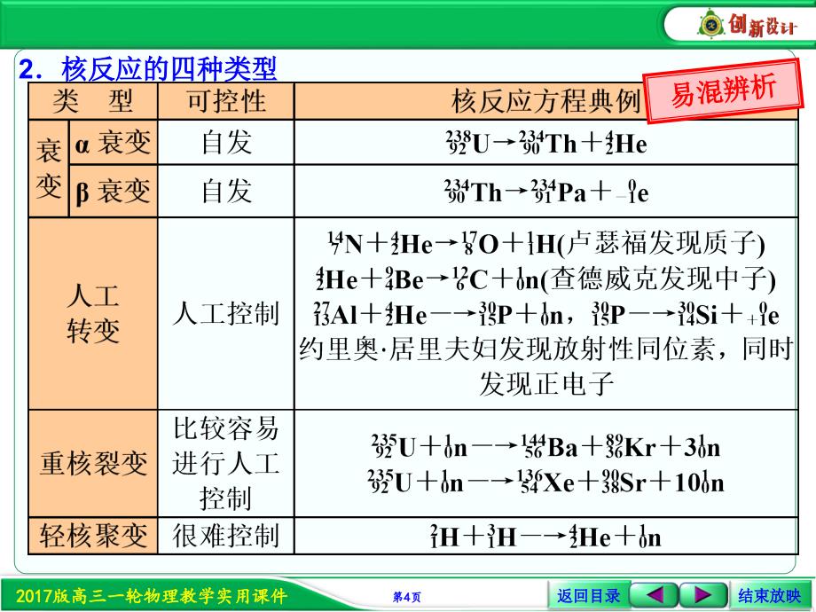 考点强化核反应方程及核反应类型的判断_第4页