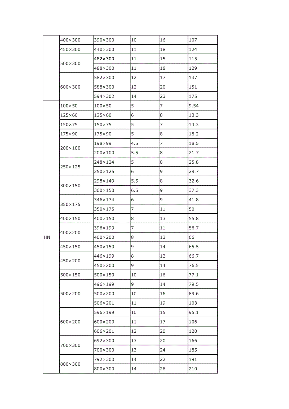 焊接H型钢规格理论重量表_第2页