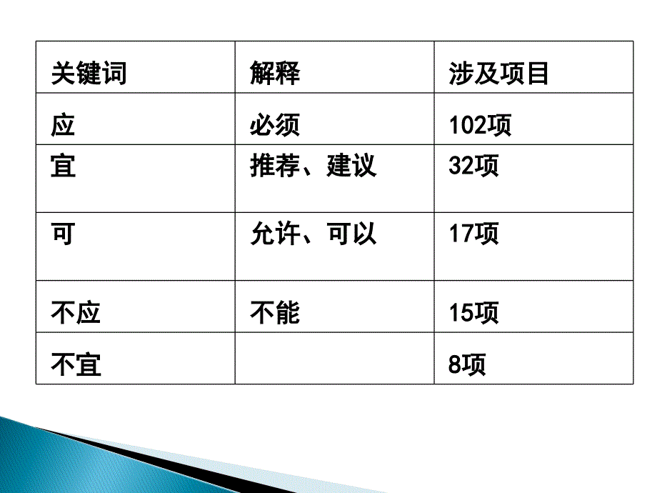 《静脉治疗护理技术操作规范》(1)_第4页