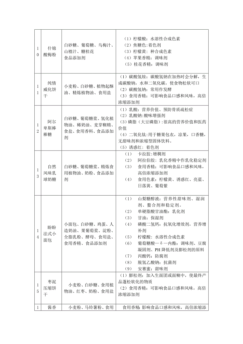 食品添加剂作业.doc_第3页