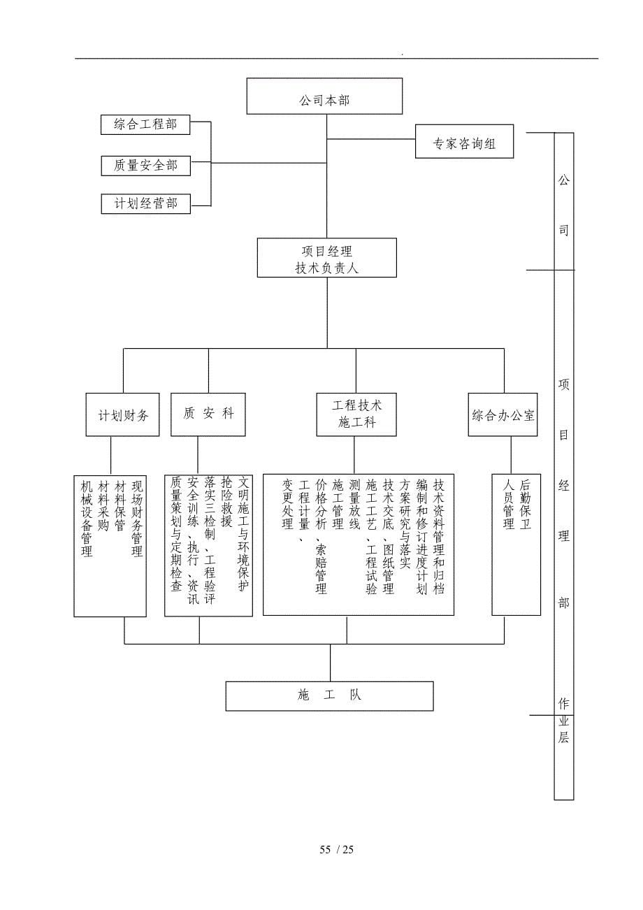 泥结石路面工程施工设计方案_第5页