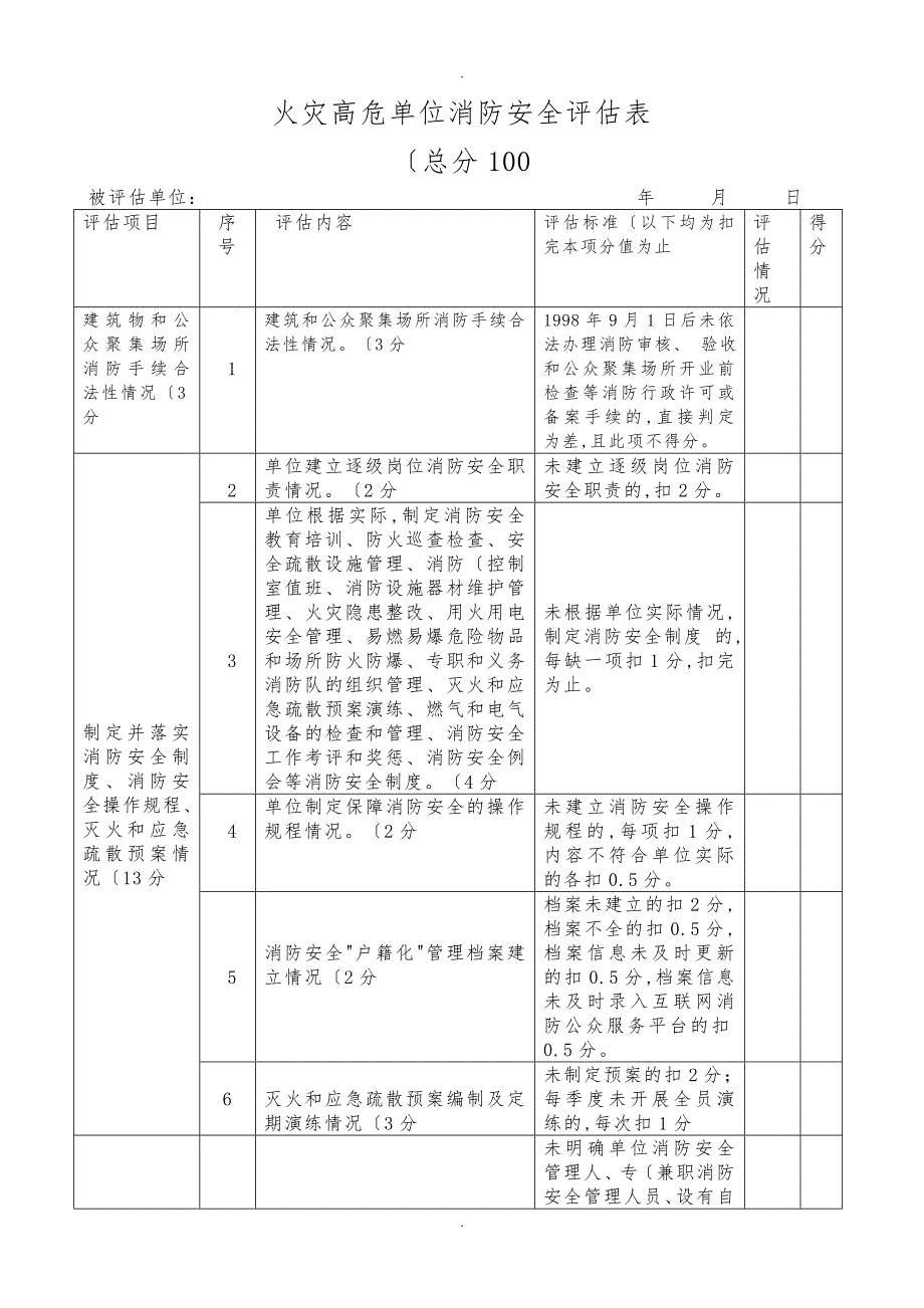 火灾高危单位消防安全评估表_第1页